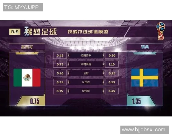 巴西对瑞士比赛分析及让球盘投注策略探讨