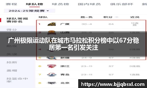 广州极限运动队在城市马拉松积分榜中以67分稳居第一名引发关注