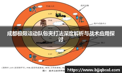 成都极限运动队包夹打法深度解析与战术应用探讨